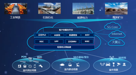 中國電信全云化5G定制網系統(tǒng)入選中央企業(yè)科技創(chuàng)新成果，引領網絡技術新突破