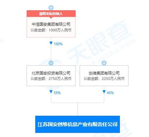 創維數字會計估計政策變更，一季度利潤總額大漲近50%