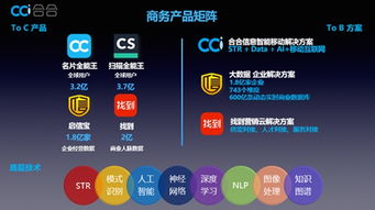 這家坐擁6.9億C端用戶(hù)的企業(yè)，如何掘金B(yǎng)端互聯(lián)網(wǎng)信息服務(wù)