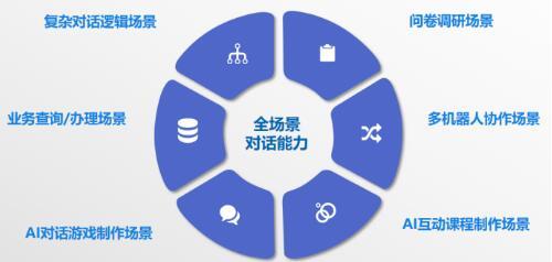 智能戰疫 電話機器人協同多媒體設計服務助力天津精準防控